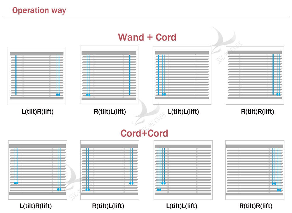 operate way Venetian Blinds